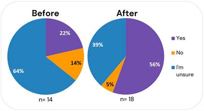 The Equator Project Research School and Mentoring Network: Evaluated Interventions to Improve Equity in Geoscience Research